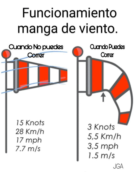 La manga de viento: el mejor amigo del kiteboarder 🌬️