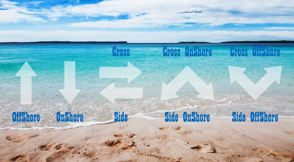 Descubre los diferentes vientos de navegación en kitesurf: offshore, cross, onshore y upwind