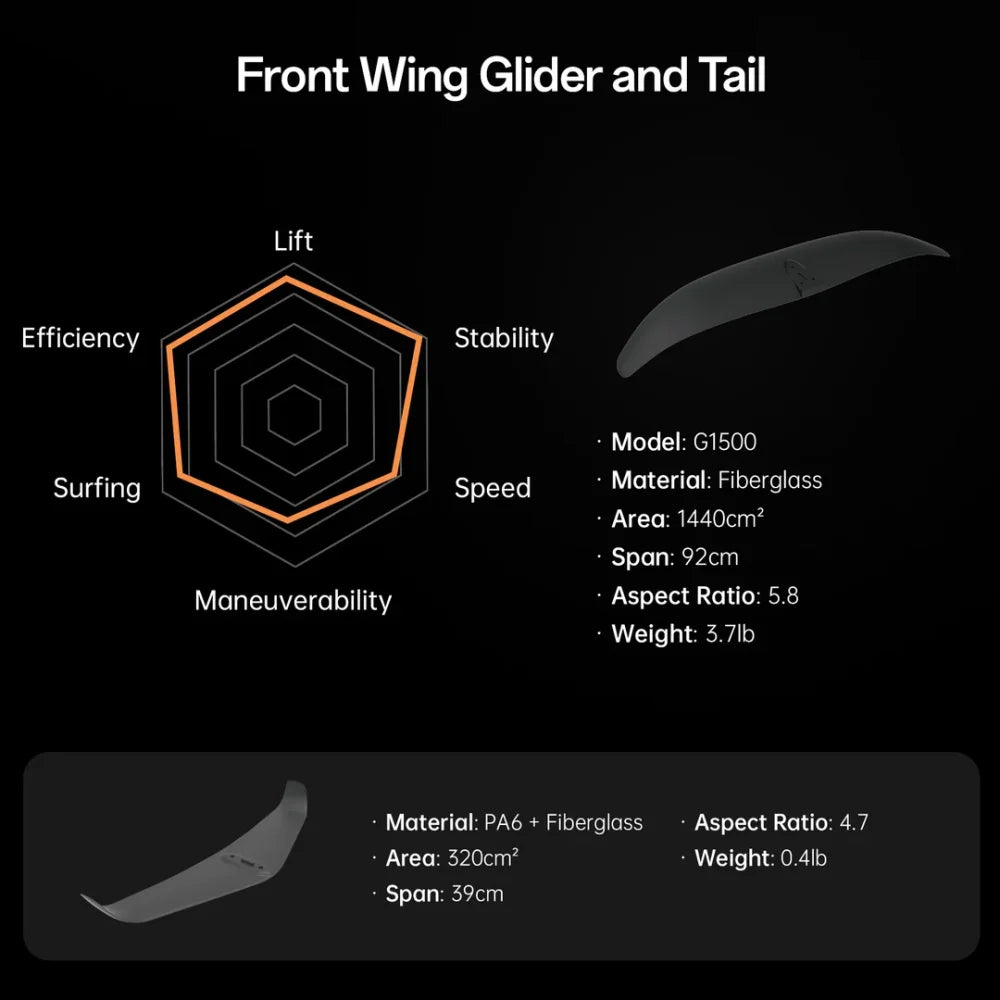 Planche de foil Mistral Tempest Wing 